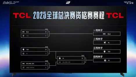 LPL总决赛种子队揭晓:JDG、TES、BLG、RNG四强挺进全球总决赛 LPL总决赛种子队揭晓:JDG、TES、BLG、RNG四强挺进全球总决赛